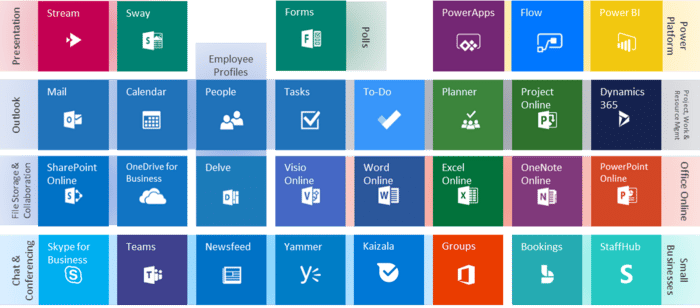 Office 365 Apps