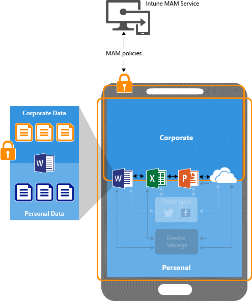 intione-byod-szenario Intune byod szenario