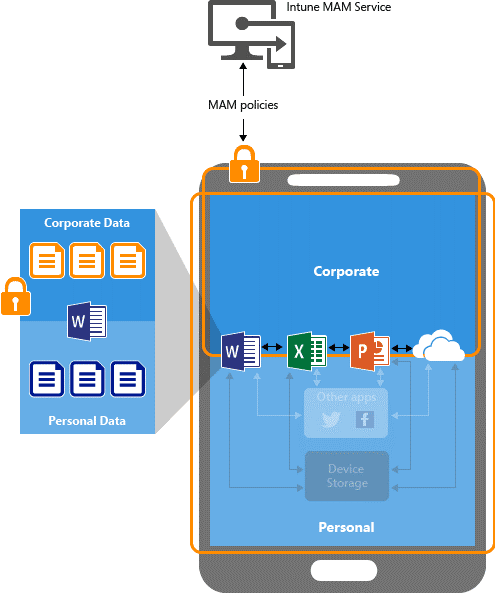 Intune byod szenario