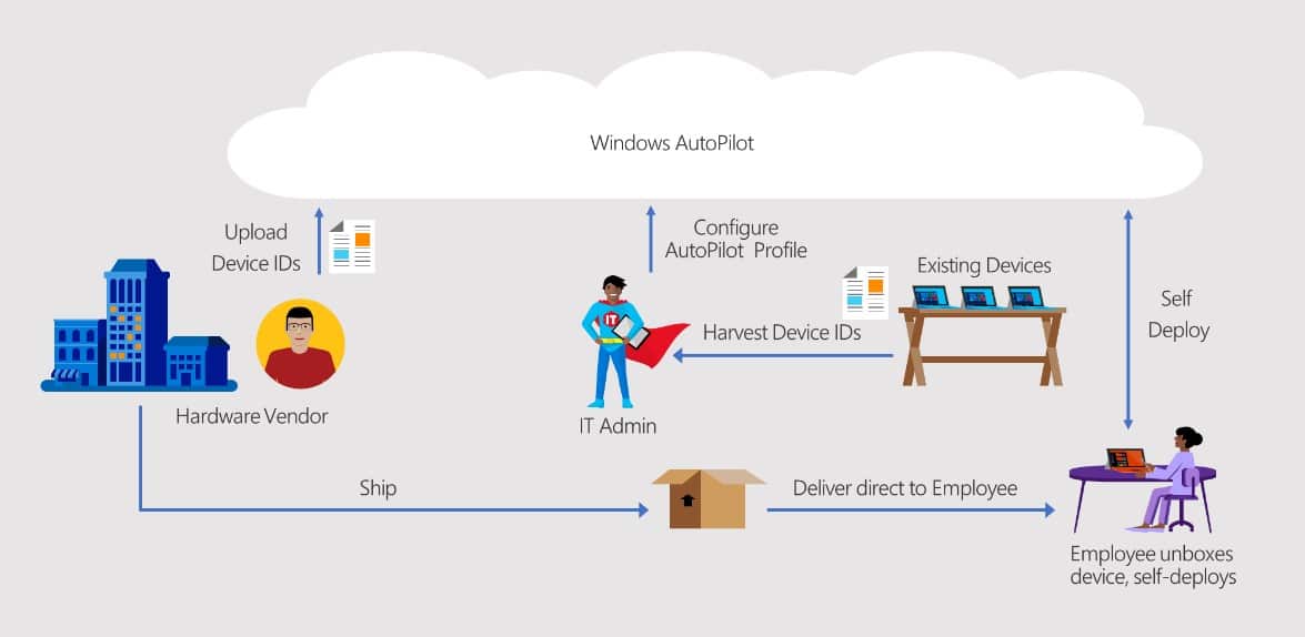 intune autopilot