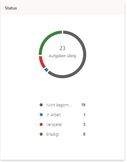 Dein-Planner-Diagramm Dein-Planner-Diagramm