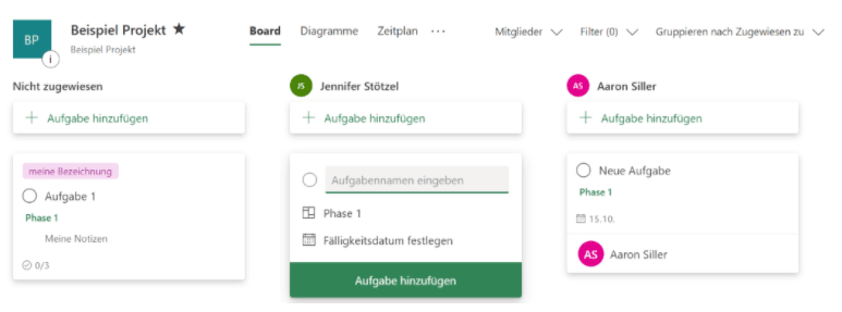 Gruppierung-nach-zugewiesener-Person Gruppierung-nach-zugewiesener-Person