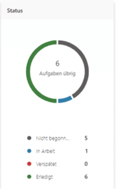 Microsoft-Planner-Status-Ansicht Microsoft-Planner-Status-Ansicht