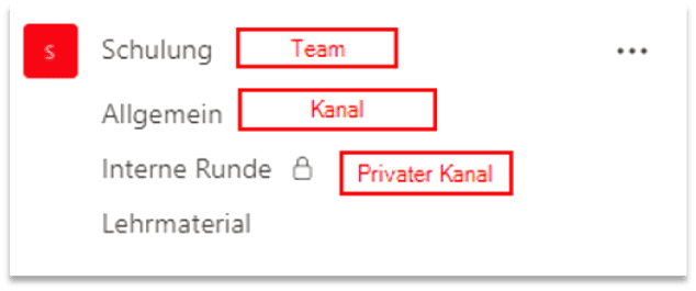 Kanäle-in-Teams