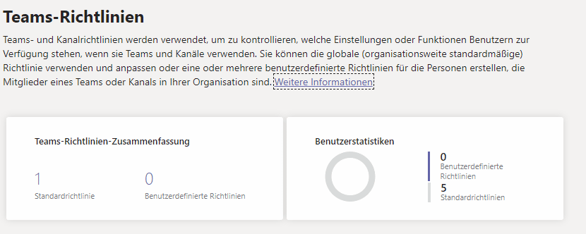 Teams-Richtlinie-Diagramm