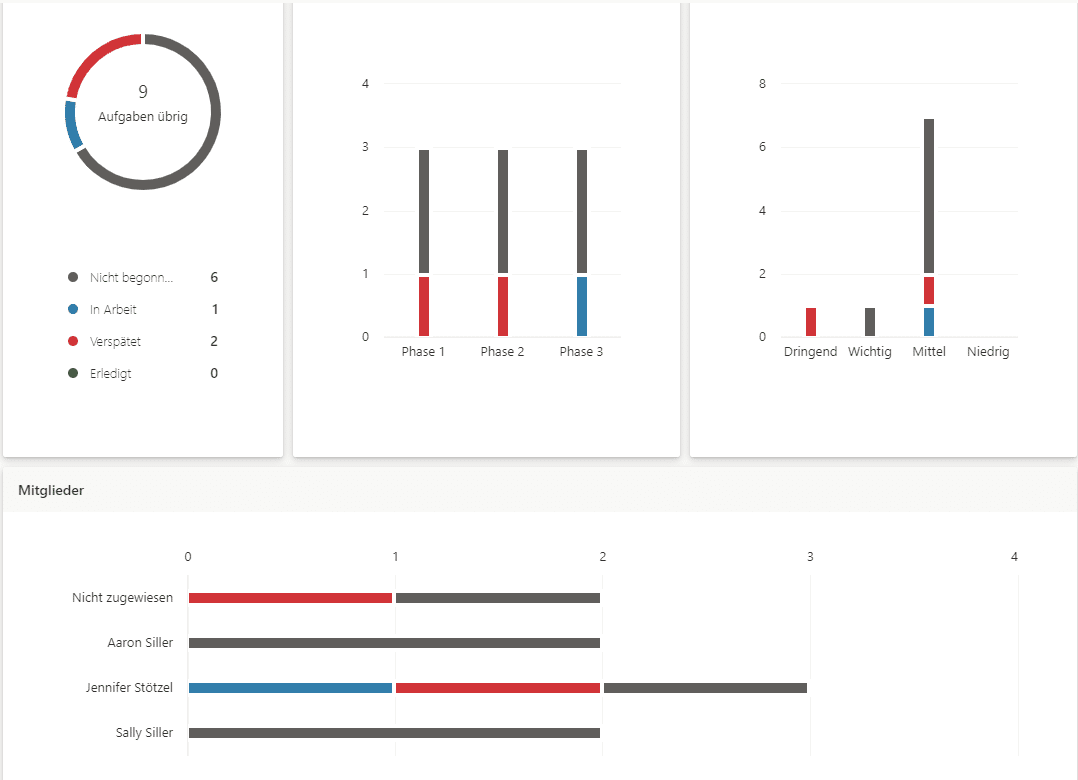 Diagramme-Microsoft-Planner