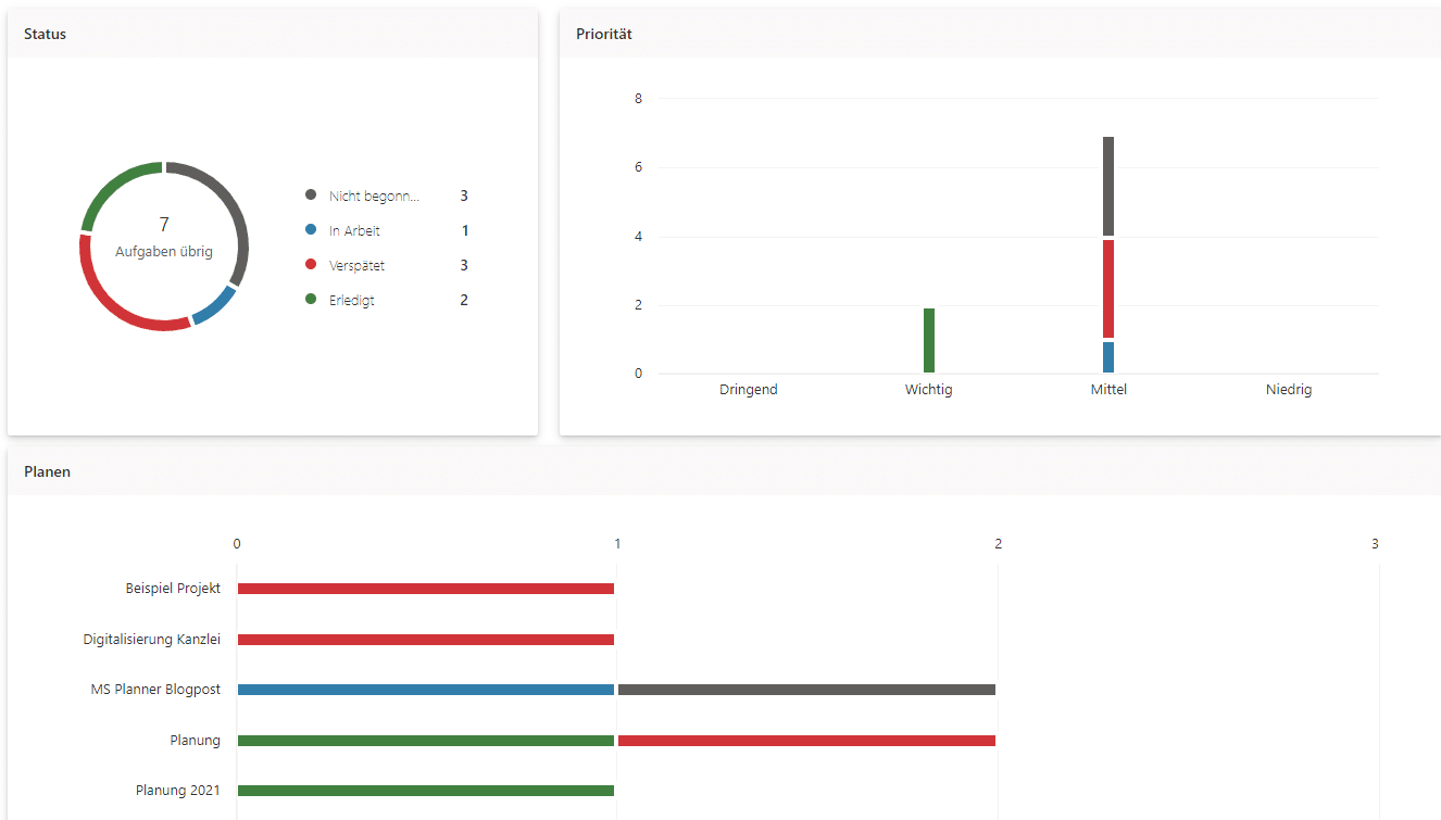 Eigene-Aufgaben-Planner-Diagramm