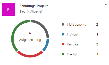 Schulungs-Planner