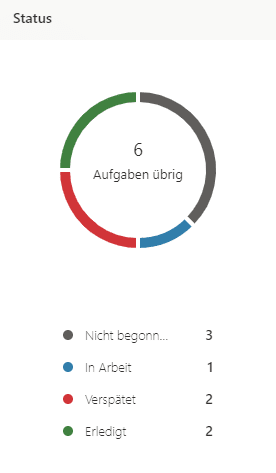 Status-Planner