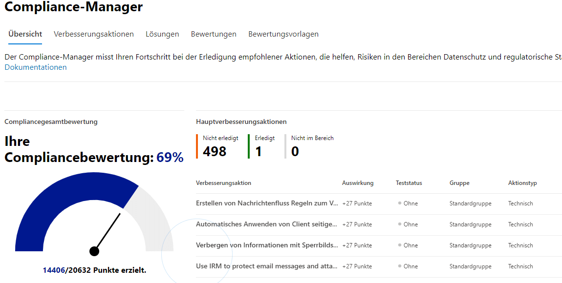 Microsoft-365-Security-Score