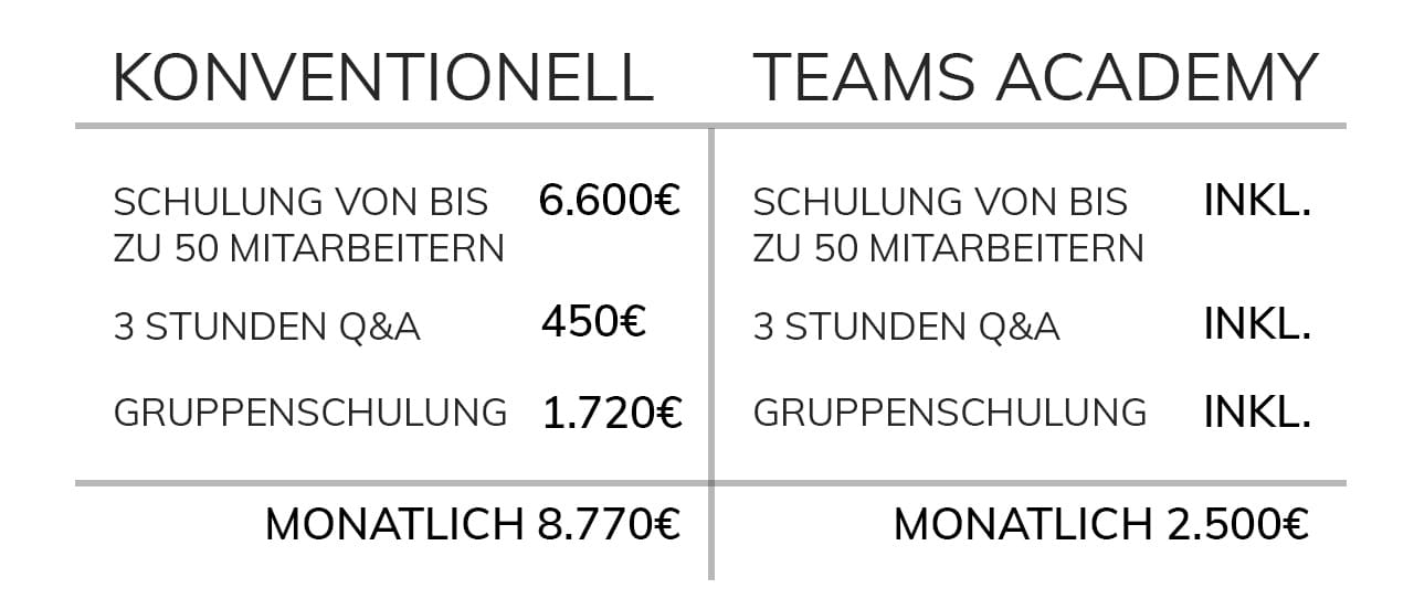 schulung Schulung Academy
