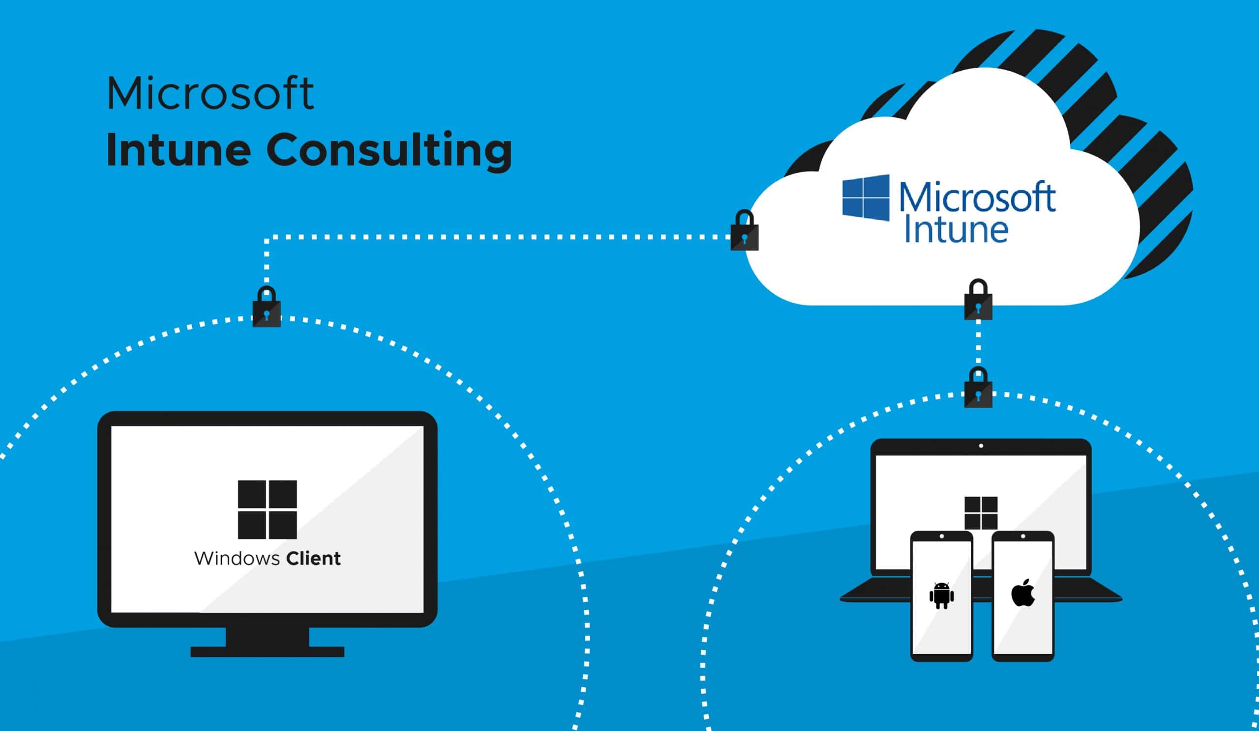 Microsoft Intune Consulting by Siller