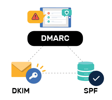 Bild zur Veranschaulichung von SPF, DKIM und DMARC