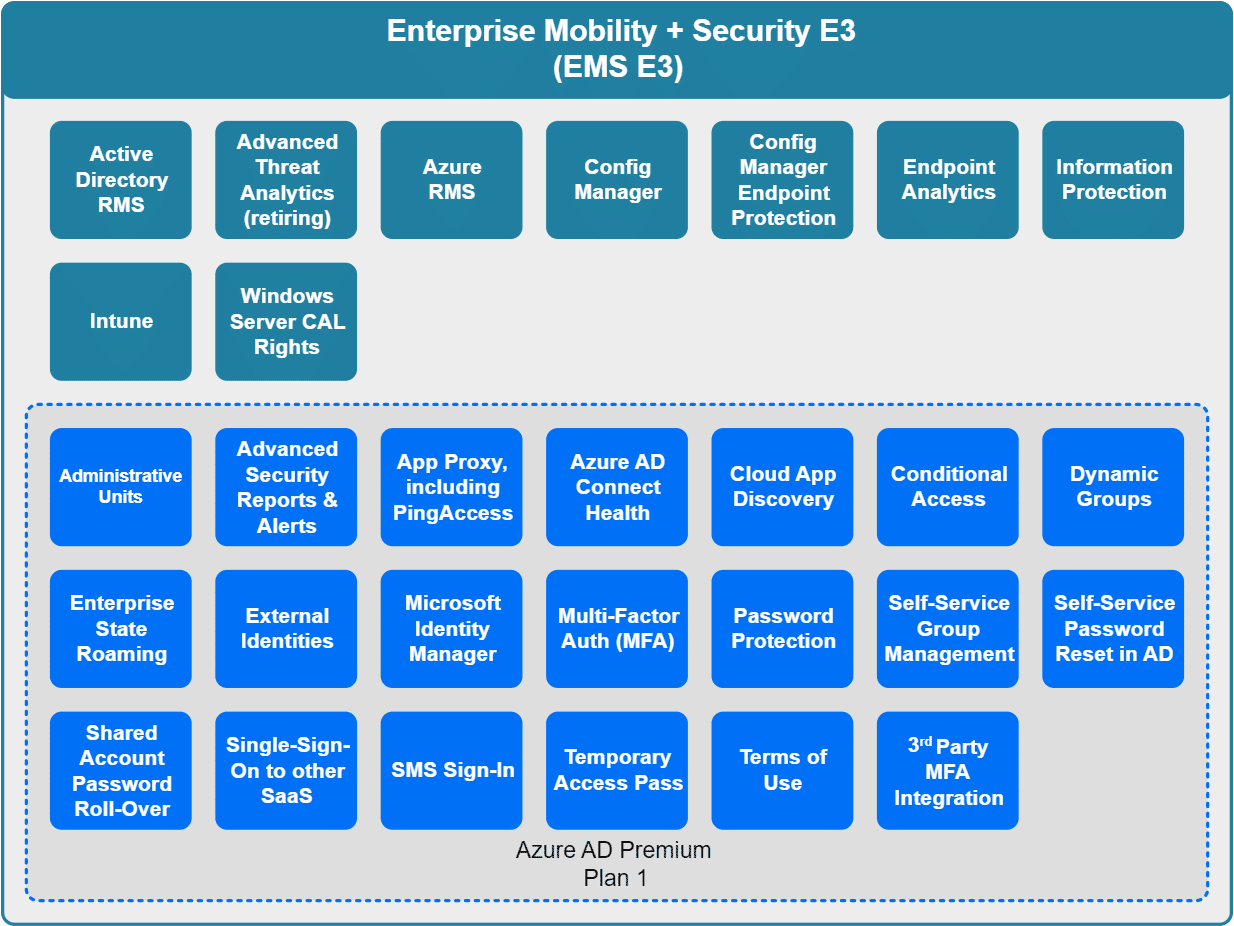 Intune-Lizenzierung-EMS-E3