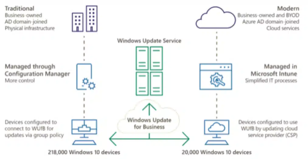 Intune_WSUS_Architektur