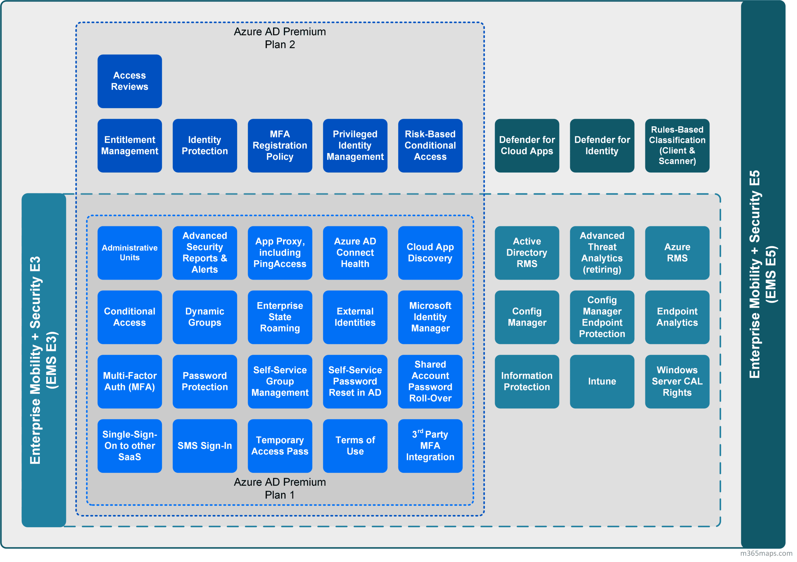 Enterprise Mobility Suite -Alle_Funktionen