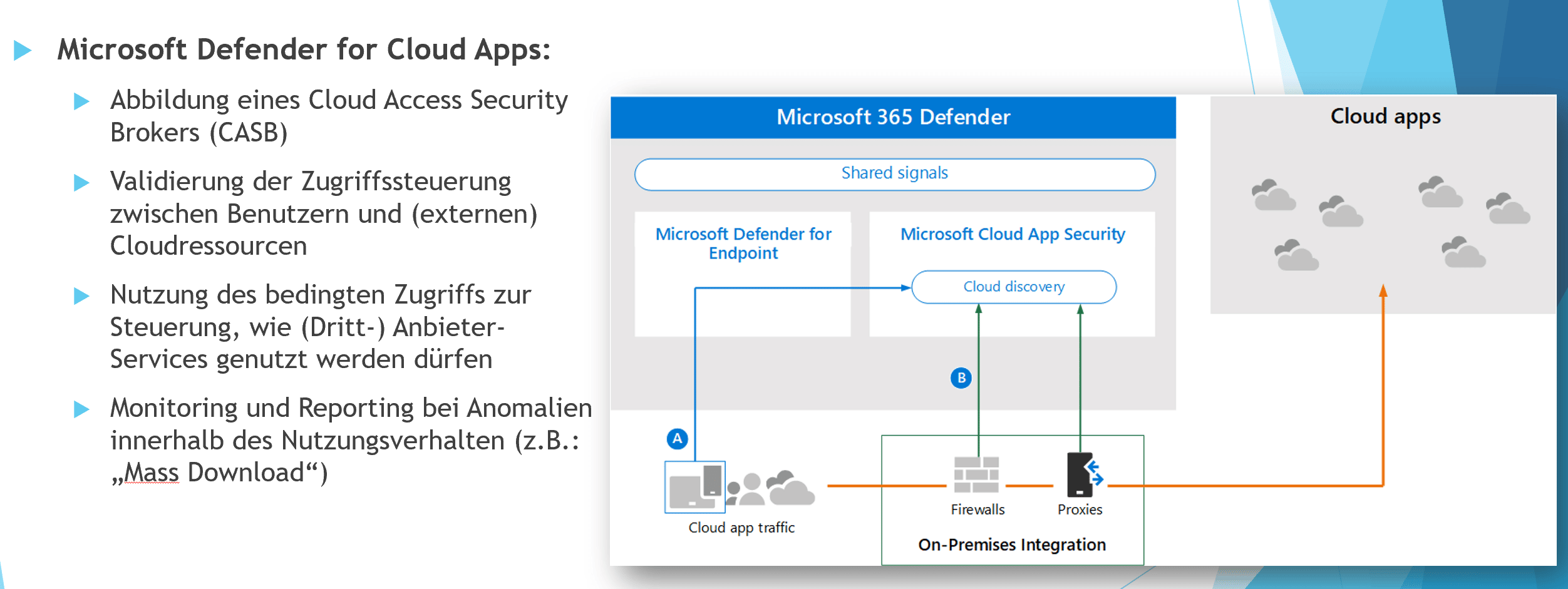 EMS_Defender_for_Cloud_Apps