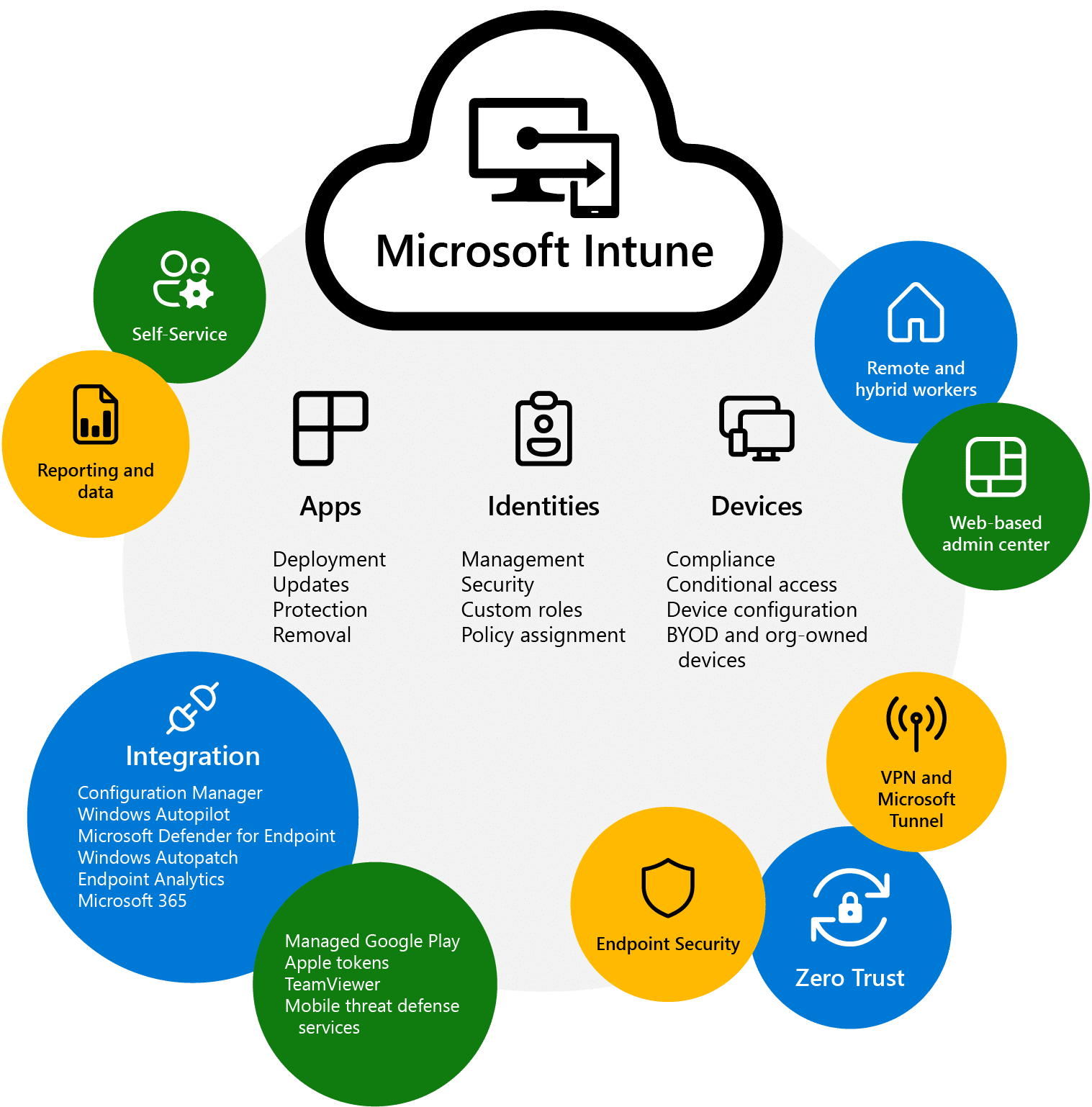 EMS_Microsoft_intune