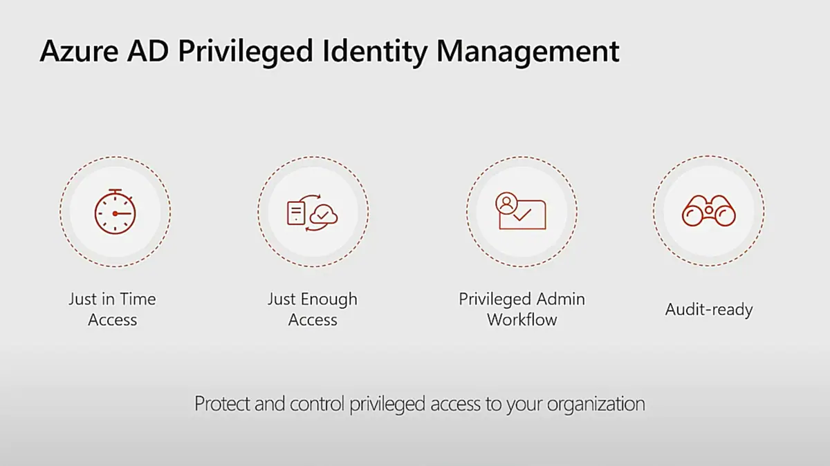 EMS_Privileged_Identity_Management