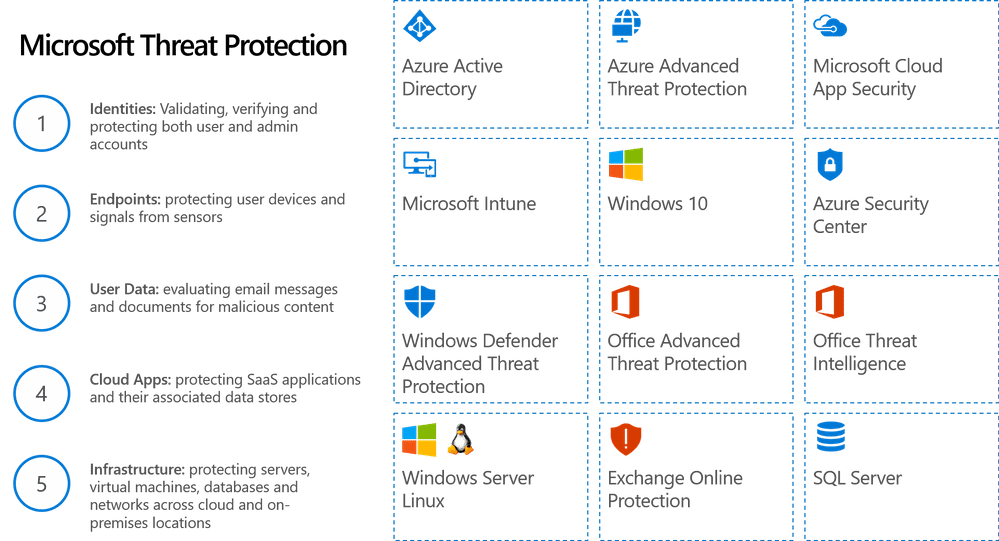 Enterprise Mobility Suite _Threat_Protection