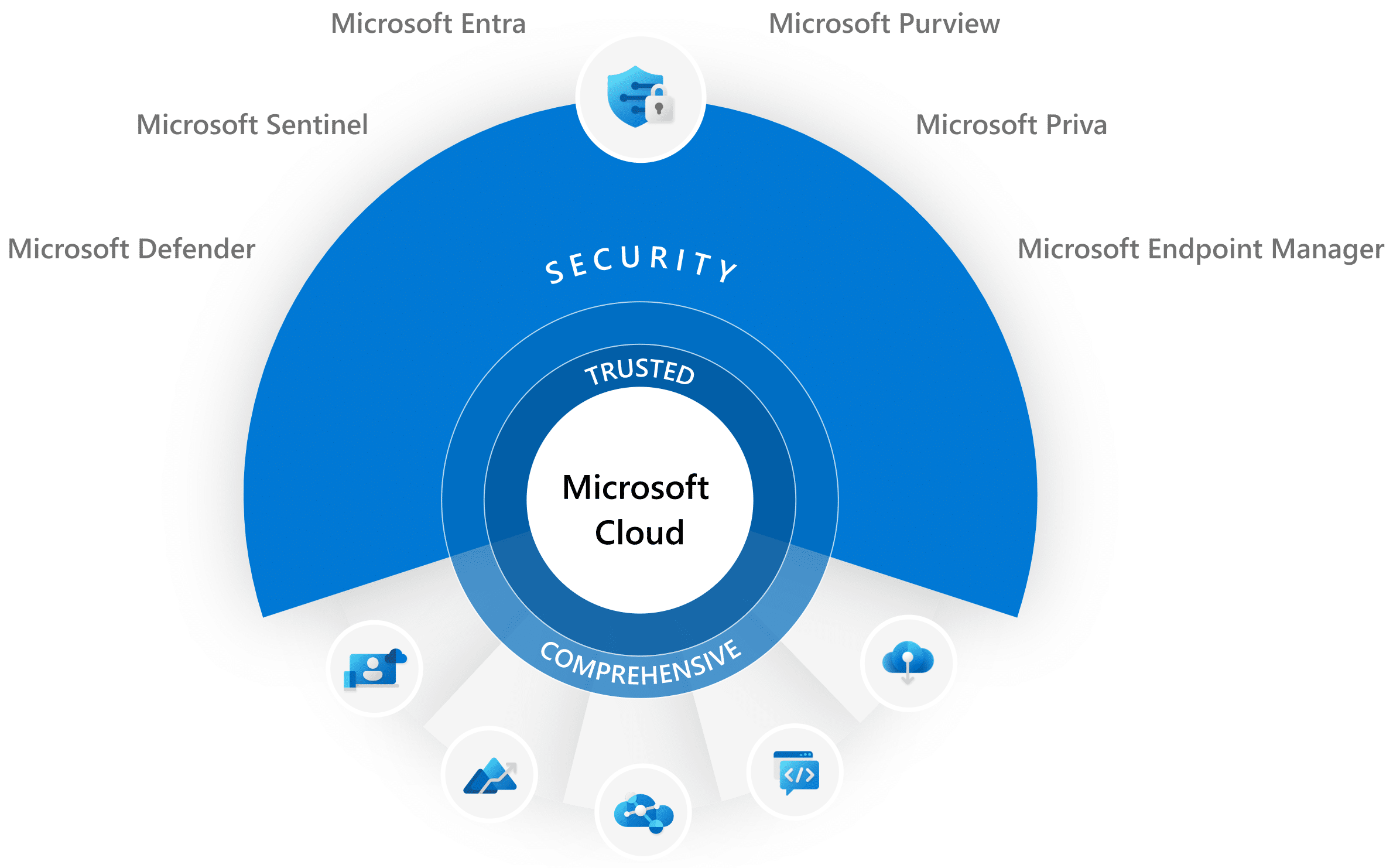 Azure_Active_Directory_Password-Hash