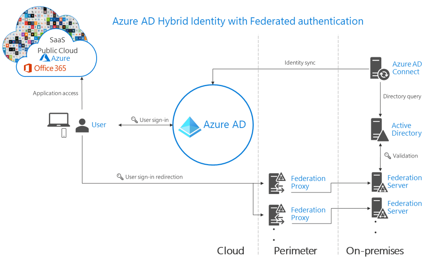 Azure_Active_Directory_Single_Sign_On