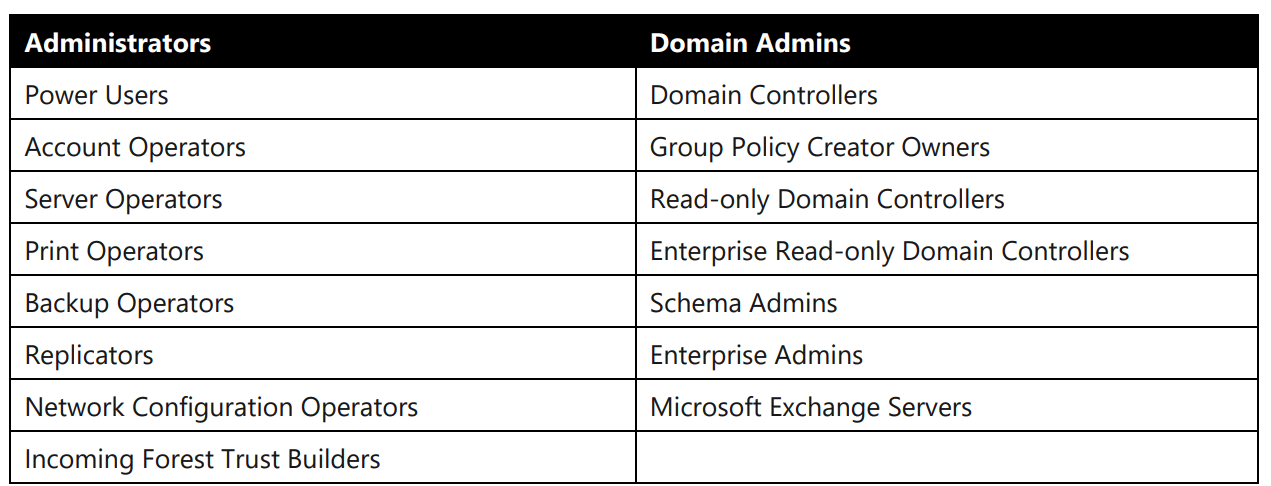 Defender-for-Identity-Sensitive-Accounts