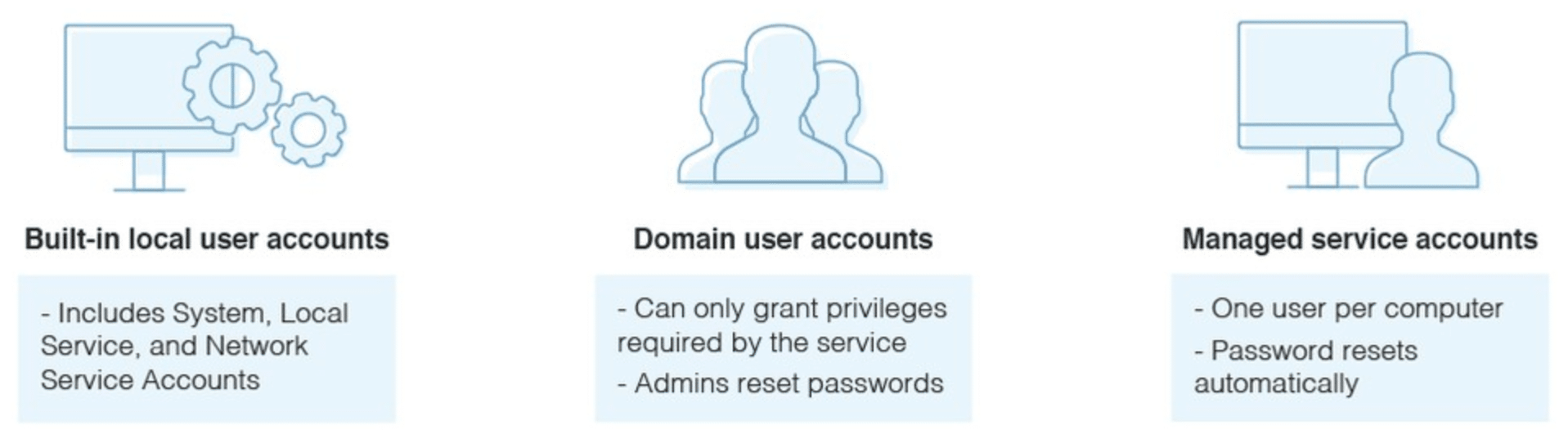 Defender-for-Identity-Service-Accounts
