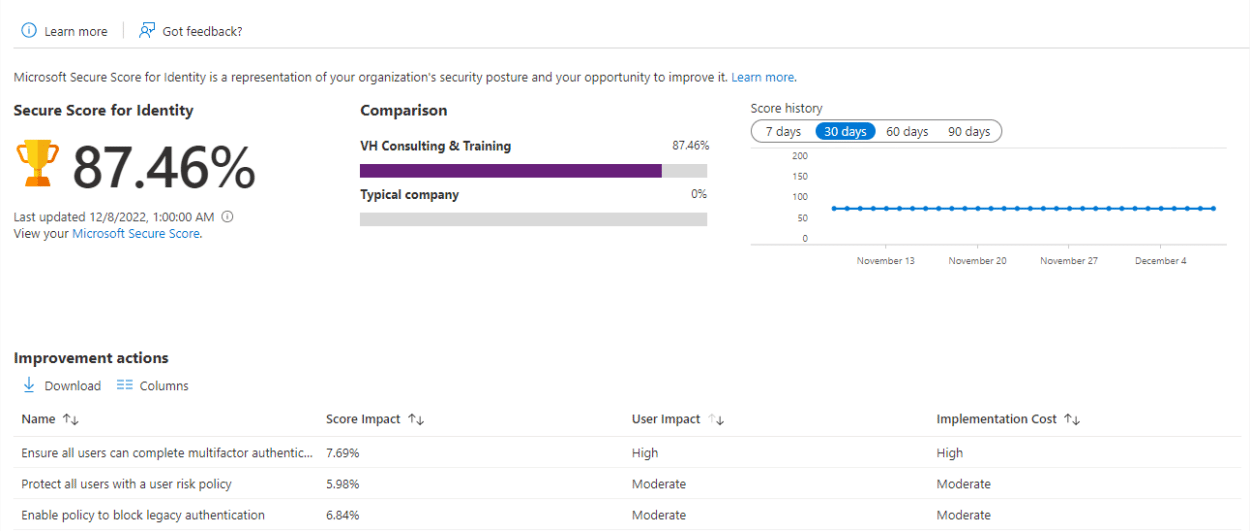 Entra_Admin_Center_Identity_Score