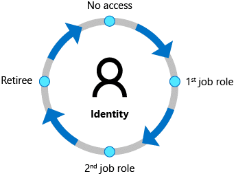 Entra_Identity_Governance