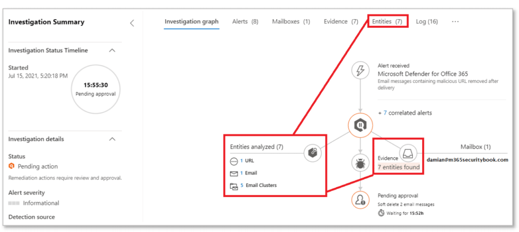 Microsoft Defender for Office 365 - der ultimative Guide!