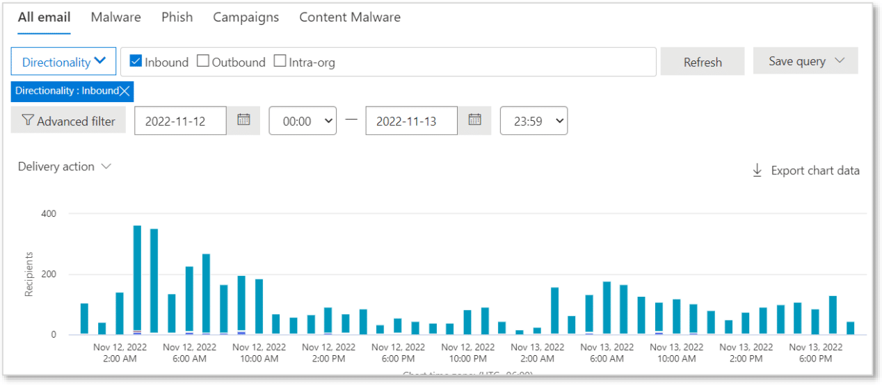 Defender-for-Office365-Threat-Explorer-Tracking