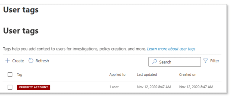 Microsoft Defender for Office 365 - der ultimative Guide!