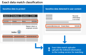 Microsoft Information Protection - der ultimative Guide!