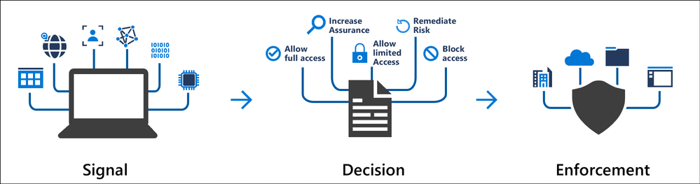 Signal Decision Enforcement