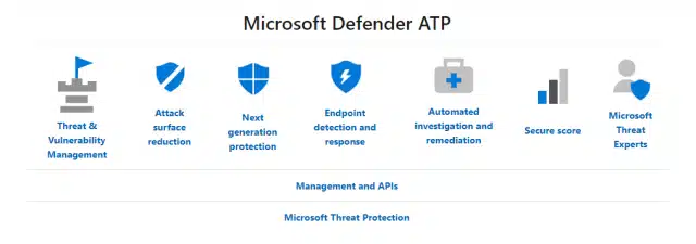 Microsoft-365-Defender-MDATP