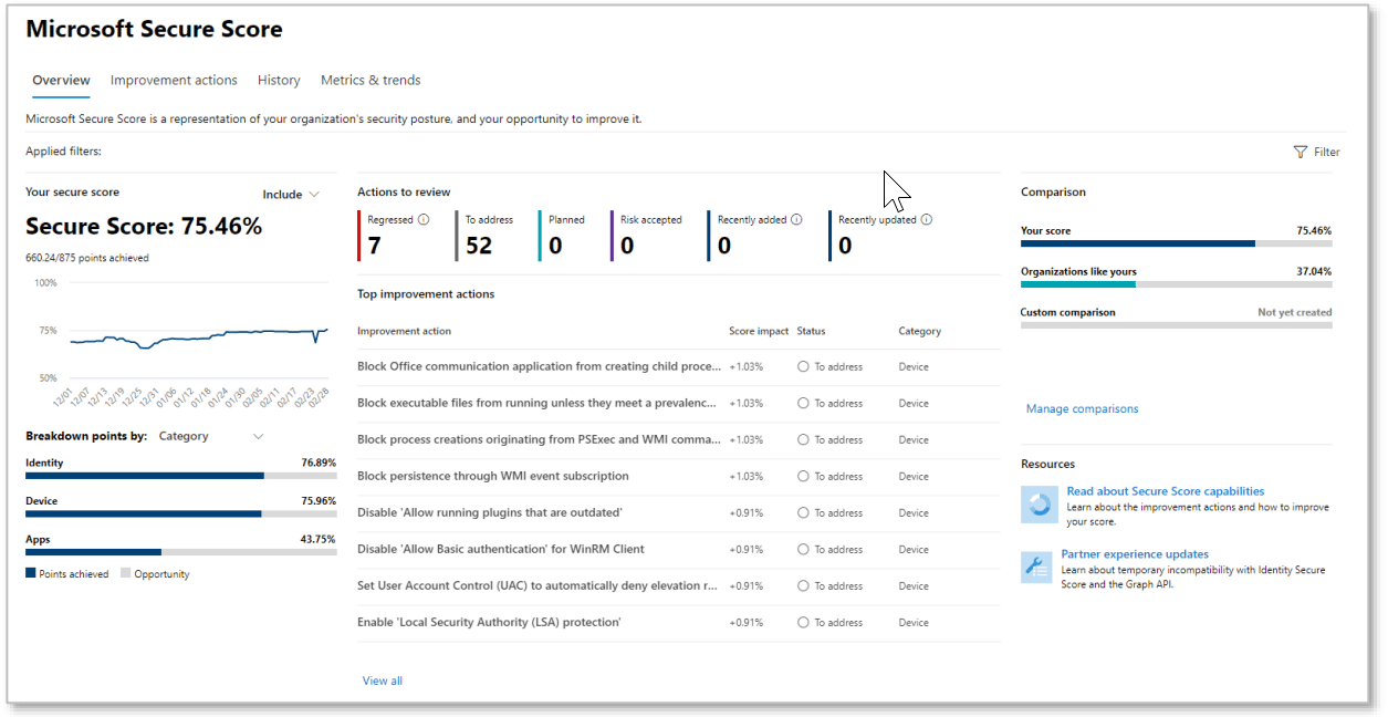 Microsoft-365-Defender-Secure-Score