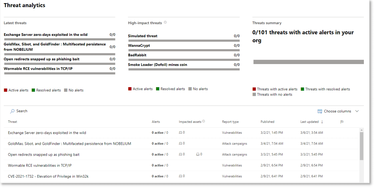 Microsoft-365-Defender-Threat-Analytics