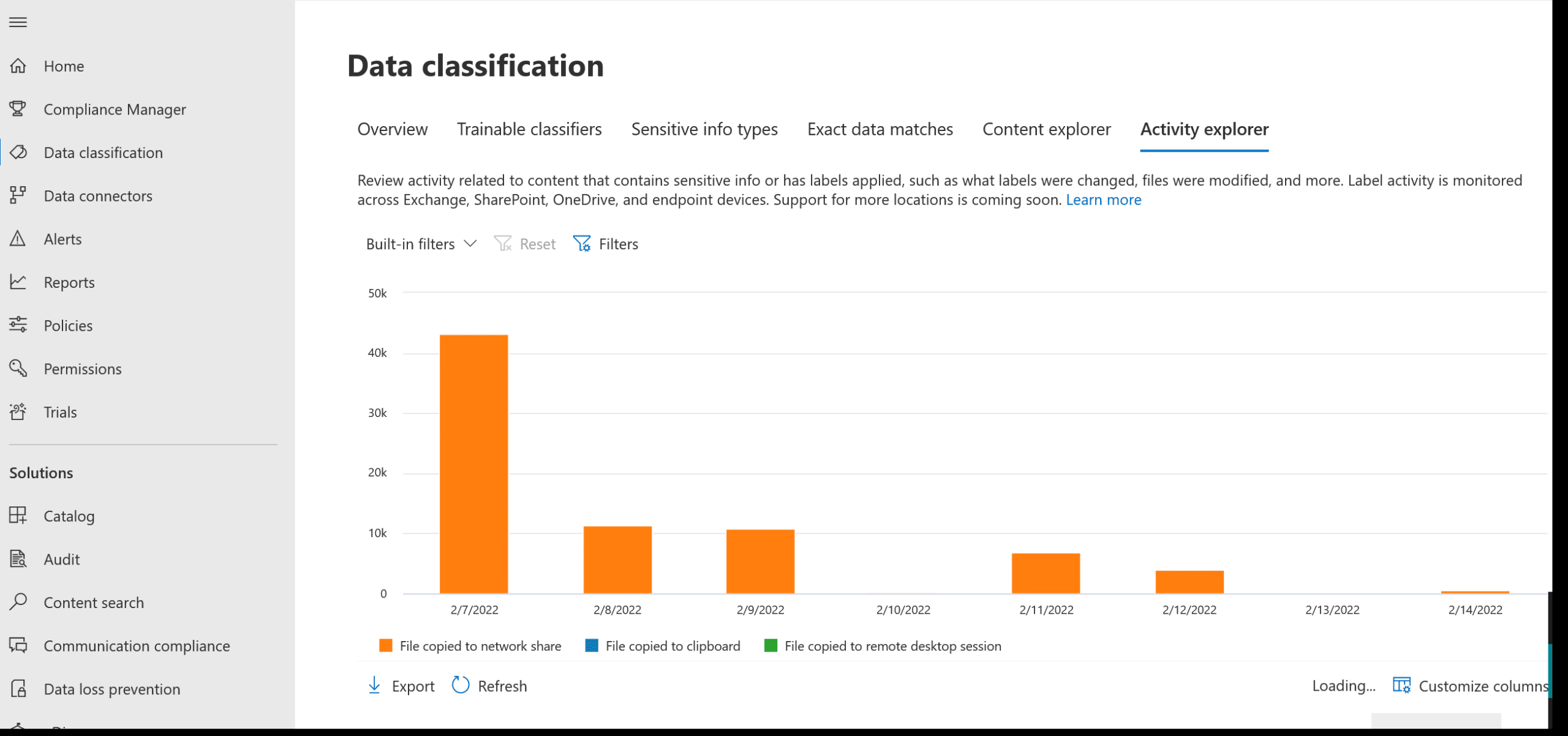 Information-Protection-Activity-Explorer