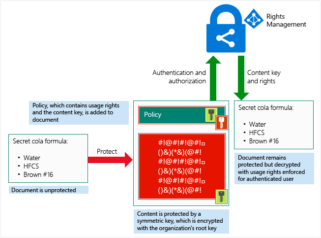 Information-Protection-Rights-Management-Client