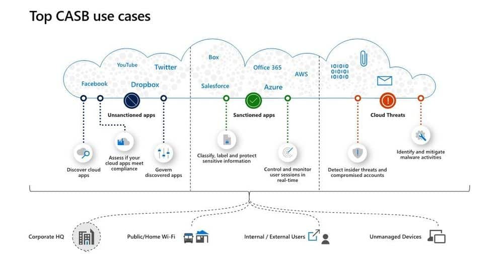 MCDA-Cloud-Discovery