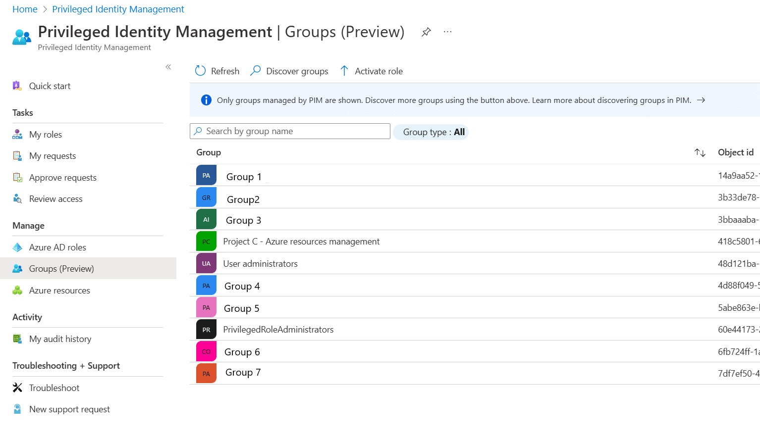 PIM-Rollen-Gruppen