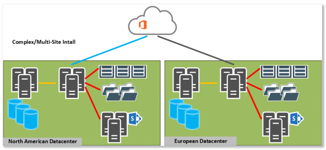 Microsoft 365: Data Loss Prevention DLP-AIP Skalierbark2