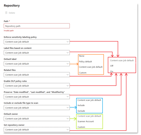 Microsoft 365: Data Loss Prevention DLP-Repository