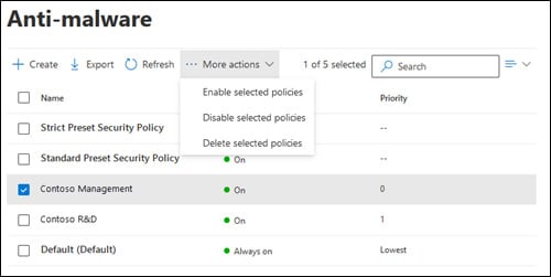 anti malware policies