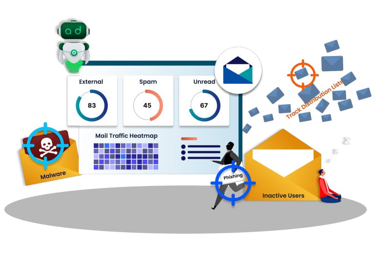Reporting and  monitoring 