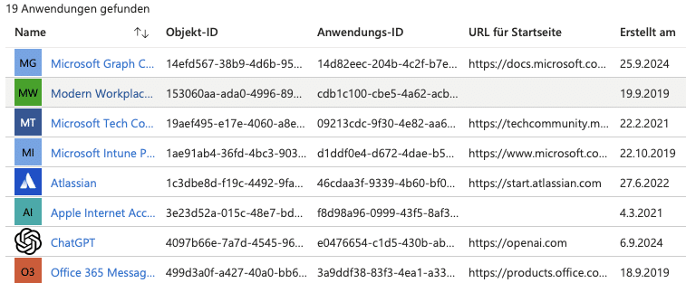 Gefunde Geräte Enterprise Applications Gefunde Geräte Enterprise Applications
