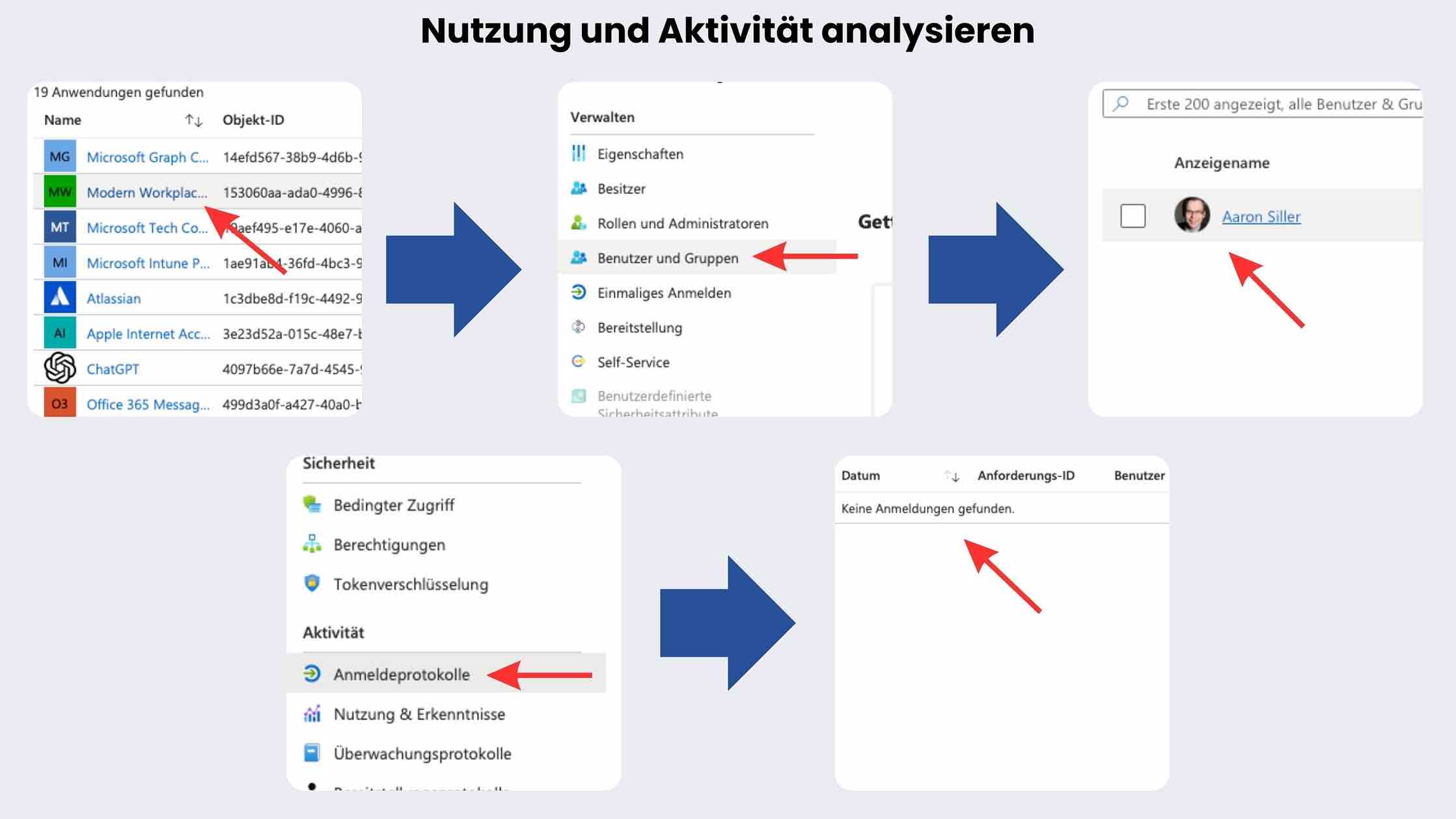 Nutzung und Aktivität analysieren Nutzung und Aktivität analysieren Enterprise Applications
