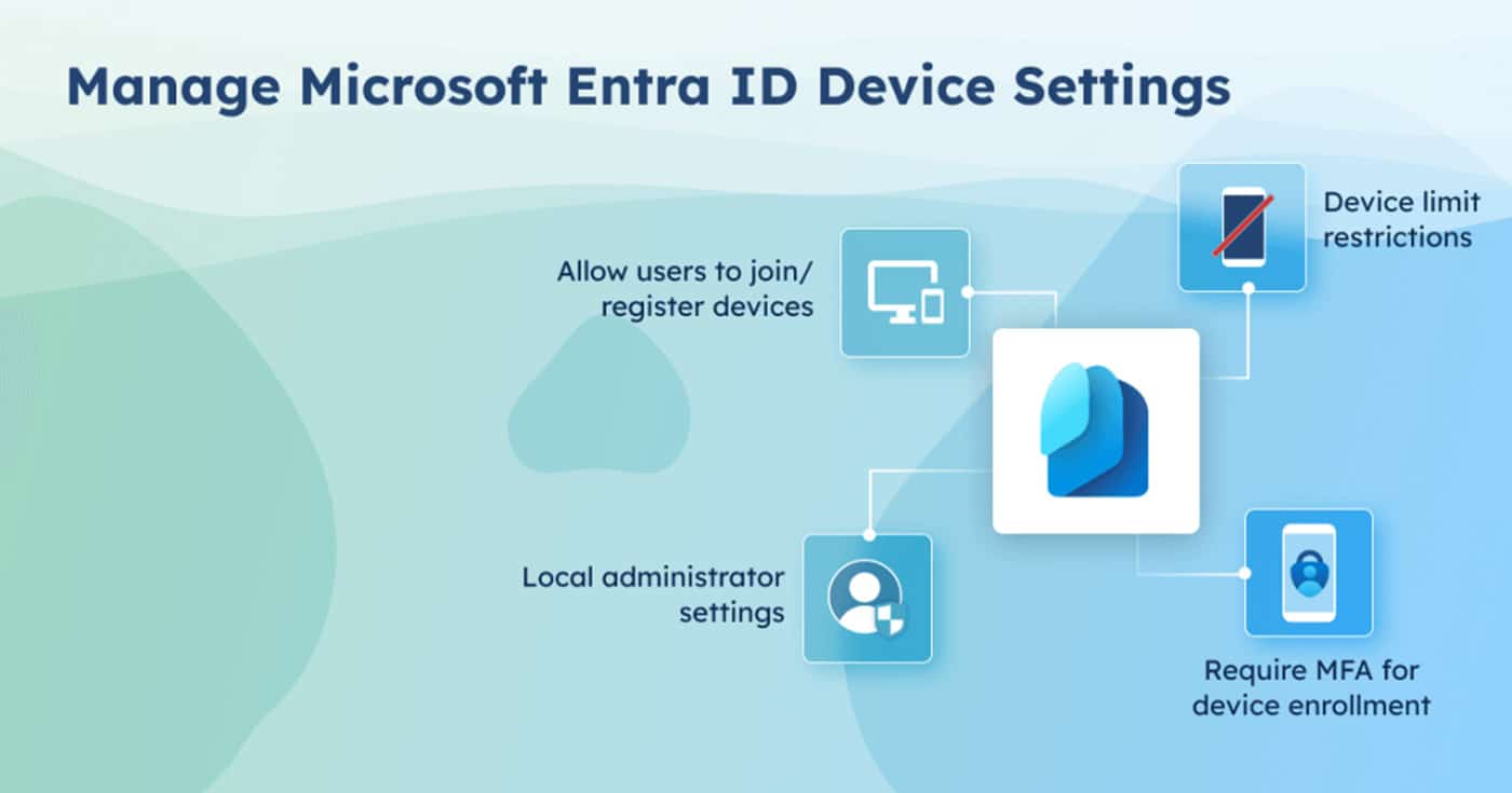 Best practices and configuration
