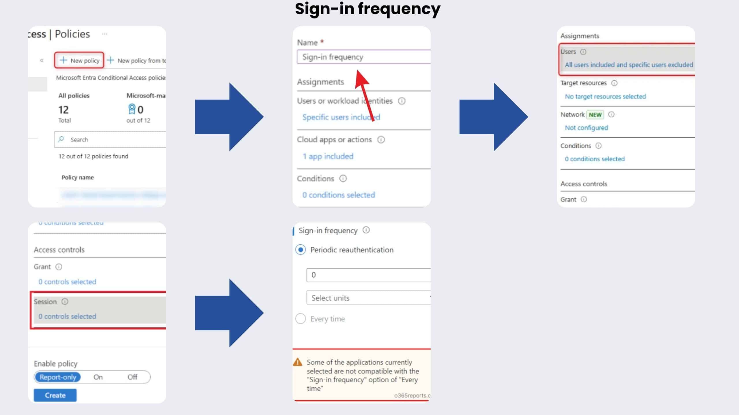 Erweiterte Conditional Access Sign-in frequency Erweiterte Conditional Access Sign-in frequency